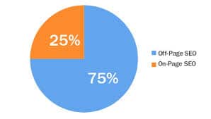 on-page-seo-vs-off-page-seo