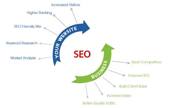 seo-services