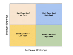 technical-skills-vs-business-skills